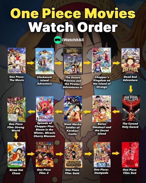 One Piece watch order: How to watch in chronological .